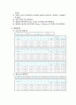 [물리학 및 실험Ⅰ 보고서] 역학적 에너지 보존 2페이지