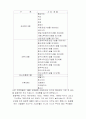 한국의 보신문화의 역사와 특징 및 문제점과 해결방법 조사분석 7페이지