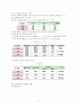 [결과보고서] 6.렌즈의 초점거리 2페이지