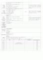 ★★★★★[2011년 12월][완벽평가인증] 어린이집 일일보육일지 24페이지