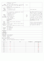 ★★★★★[2011년 12월][완벽평가인증] 어린이집 일일보육일지 44페이지