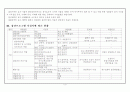 치매노인을 위한 원예프로그램 문제점 및 개선방안 4페이지