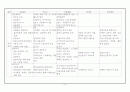 치매노인을 위한 원예프로그램 문제점 및 개선방안 5페이지