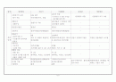 치매노인을 위한 원예프로그램 문제점 및 개선방안 7페이지