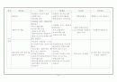 치매노인을 위한 원예프로그램 문제점 및 개선방안 9페이지