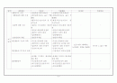치매노인을 위한 원예프로그램 문제점 및 개선방안 10페이지