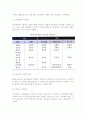 관광상품 품질평가방법 5페이지