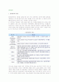 [관광정책] 관광정책의 개념과 분류 및 형성, 우리나라 관광정책의 발전 2페이지