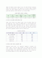[호텔업] 호텔의 개념(정의)과 기능, 특성, 분류, 호텔경영조직과 부서별 업무 6페이지