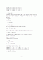 국민대) 복합진자 자유진동실험 4페이지