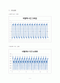 국민대) 윤활마찰실험 5페이지