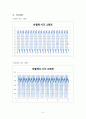 국민대) 윤활마찰실험 6페이지