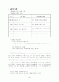 ARCS이론(수업의 매력성 향상을 위한 접근) 2페이지