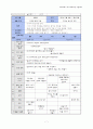 주간계획안) 건강과 안전 7페이지