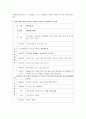 일상생활과 관련된 수과학활동은 무엇이있을까? 그리고 위의 적은 활동 중 하나를 골라 어떻게 진행할 것인지 적어보자 2페이지