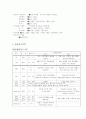 제왕절개 케이스(간호사례) 2페이지