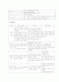 제왕절개 케이스(간호사례) 3페이지