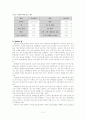 켈달 식품화학 2페이지