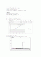 HPLC 벤조피렌 - HPLC 기기를 사용한 미지의 벤조피렌 농도 분석 방법 4페이지
