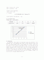 HPLC 벤조피렌 - HPLC 기기를 사용한 미지의 벤조피렌 농도 분석 방법 5페이지