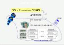 물류정보론 유통정보시스템 사례 2페이지