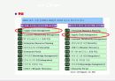 물류정보론 유통정보시스템 사례 29페이지
