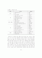 논문 최종 48페이지