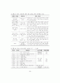 논문 최종 52페이지