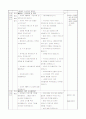 초등2)국어  - 7. 따뜻한 눈길로(읽기105-109쪽(2/6)차시) 전체→개별→모둠 학습 : 글을 읽고, 일이 일어난 차례 정리하기 2페이지