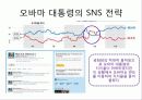SNS 소셜네트워크 사회적 영향력, 현황, 전략, 정치적, 정치인의 긍정적, 부정적 사례 8페이지
