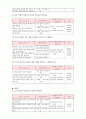 문학 교육의 방법 및 평가 2페이지