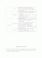 자녀 양육 9페이지