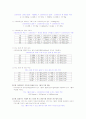 [물리학] 아보가드로수의 결정 결과레포트 2페이지