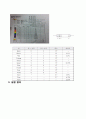 [실험 보고서] 기초 전자전기 휘스톤 브릿지& 스트레인 게이지 (Wheatstone Bridge & Strain Gauge) 2페이지
