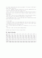 [물리] 토크 평형실험 - 물체가 역학적 평형을 유지할 때 물체가 받는 토크의 합이 0이 되어야 함을 확인하고 물체의 평형 조건을 이해한다 2페이지