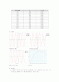 [실험] RLC 교류 회로 2페이지