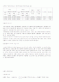  운동량보존과 운동에너지 보존법칙 2페이지