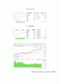 경기회복기기간의 블루칩(Blue chip) 주가들의 관한 조사 2페이지