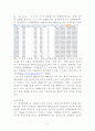 담배 판매량에 관한 다중회귀분석 2페이지