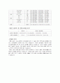 3일간 칼로리 섭취 및 문제점 2페이지