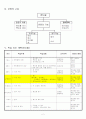 핸드볼 교재연구및지도법. 수업 학습지도안 4페이지