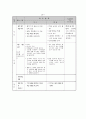 핸드볼 수업과정안, 학습지도안 2페이지