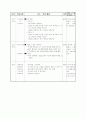 배드민턴 수업지도안, 교수 학습 과정안 2페이지