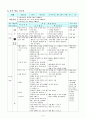 배드민턴 종합 수업과정안, 학습지도안 2페이지