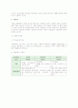 기업문화와 기업윤리의 개념에 대해 설명 2페이지