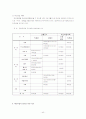 사회복지 프로그램 개발과 평가 40페이지
