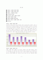 [★★저출산 고령화 문제 해결방안★★] 저출산 고령화 문제의 심각성과 원인 및 외국 사례를 통한 해결방안 2페이지