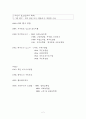 [사회복지학 요점]사회복지학 중요 암기사항(연도별정리) 2페이지
