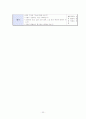 [유아 모의수업 레포트] 만 5세 모의수업 지도안 (주제  씨앗에 대하여) - 씨앗을 주제로 선정한 이유, 과학적 개념, 씨앗에 대한 개념망 24페이지