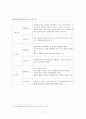 [아동의 안전사고 대처방안] 유아의 안전사고 유형과 특징 및 유아사고 분석 및 대처방안 (화재사고, 화상, 스포츠사고, 자연재해사고, 동물사고 각각 분석) 7페이지